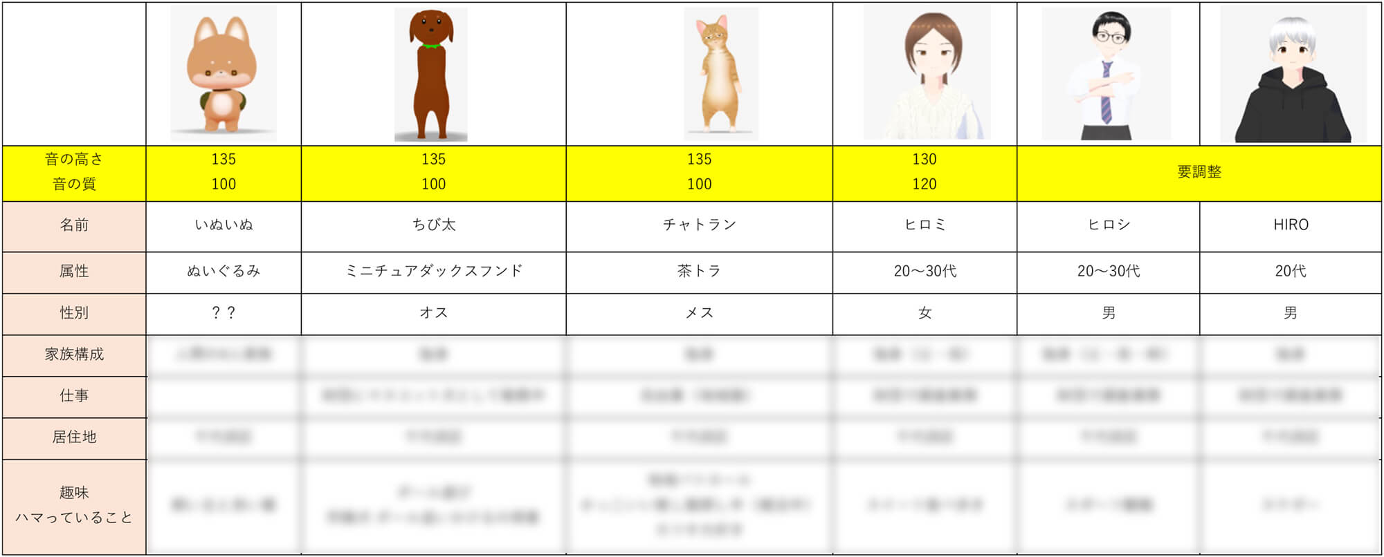 各アバターの設定資料