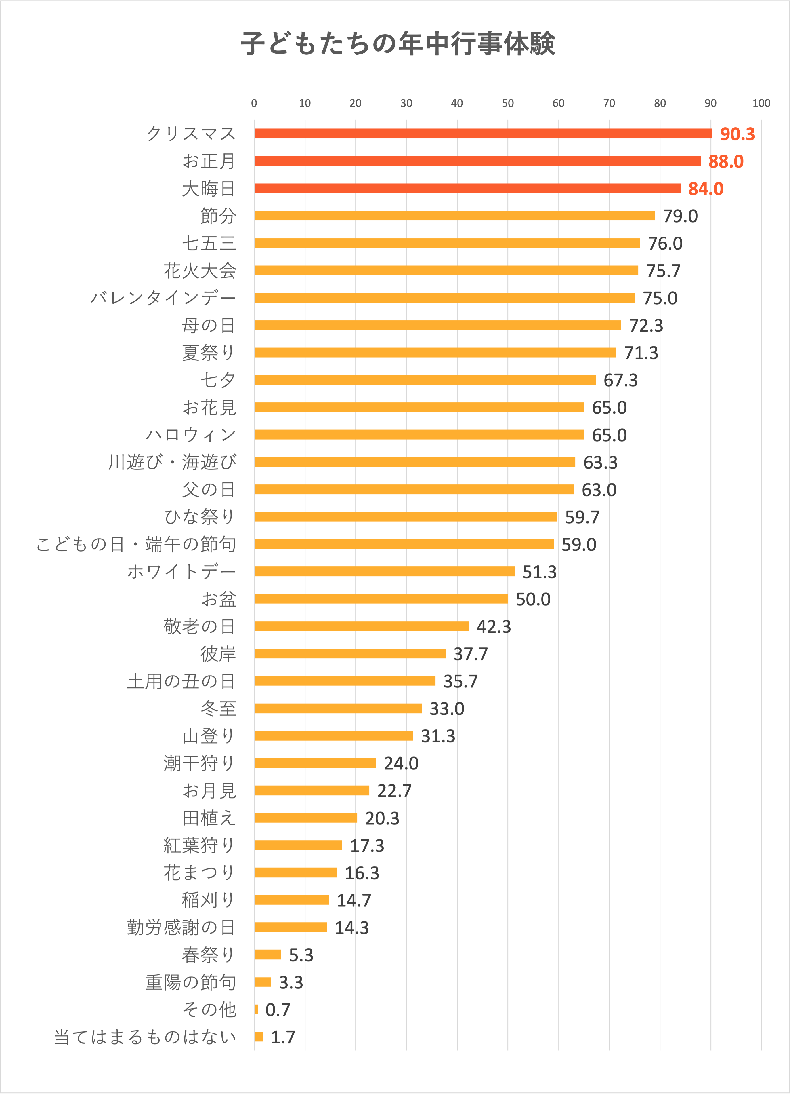 年 中 行事 日本
