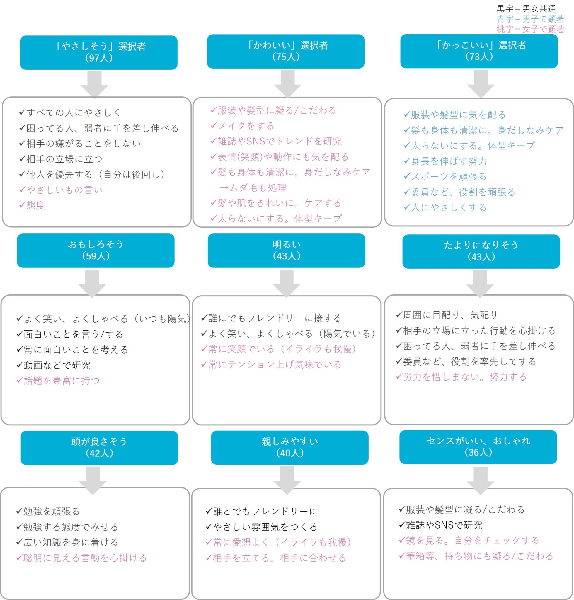 公の場での発言・インタビュー報道記録