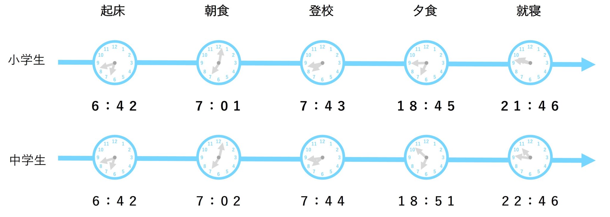 中学生 睡眠 時間